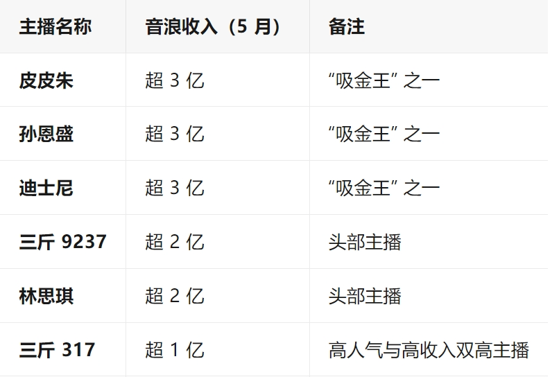网红PK验资揭秘:1分钟刷10万,疯狂打赏背后的真相