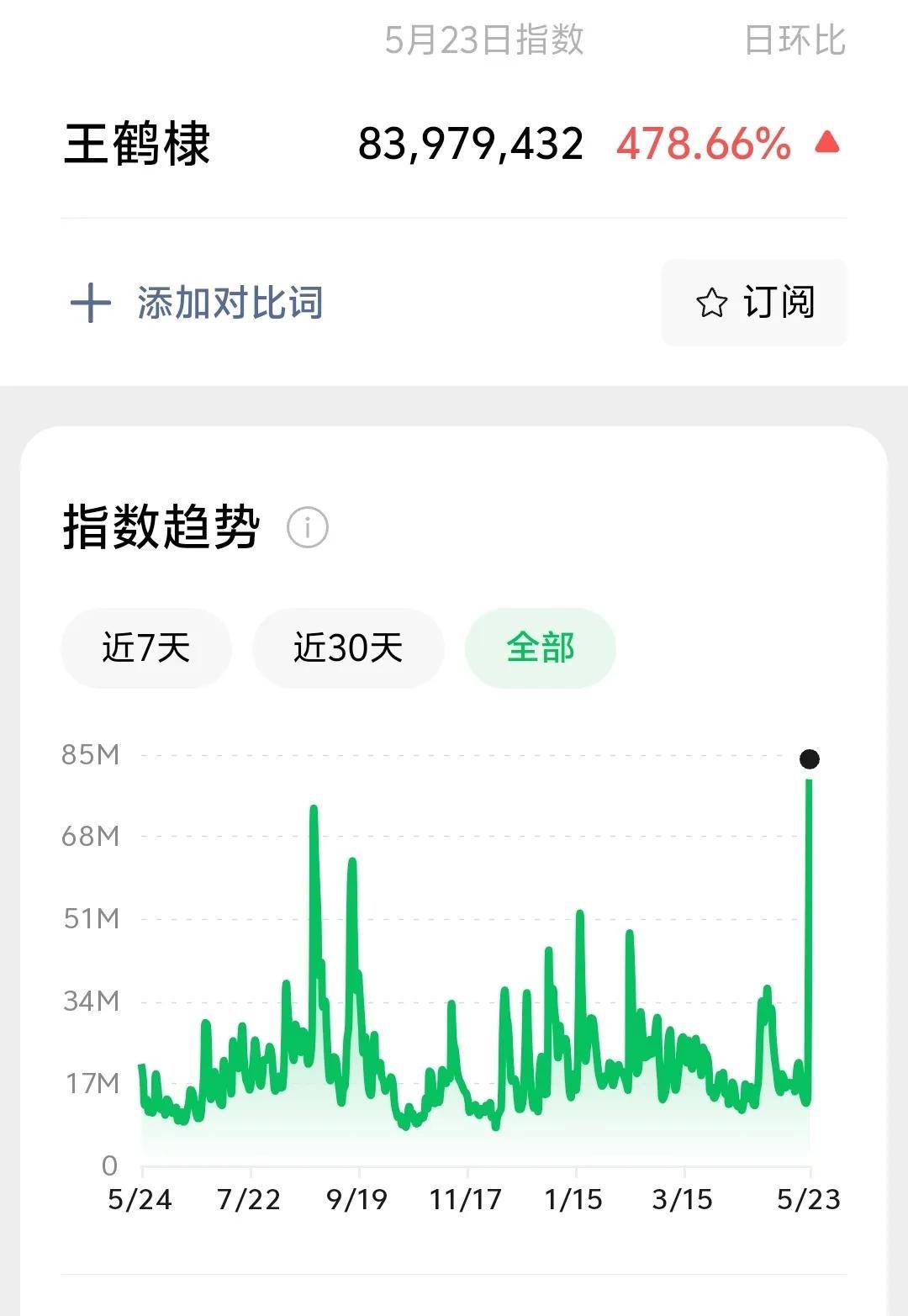 王鹤棣掉粉20万,路人缘崩塌