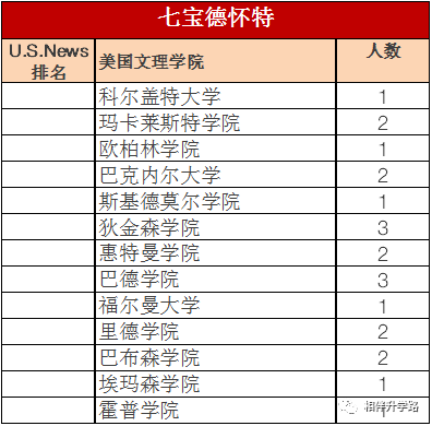 魔都网红国际校PK!星河湾vs七宝德怀特