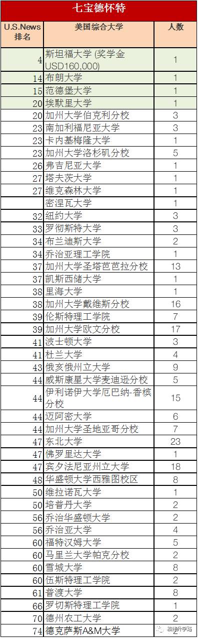 魔都网红国际校PK!星河湾vs七宝德怀特